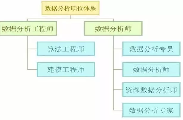 數(shù)據(jù)分析師這個(gè)職業(yè)是你的菜嗎?