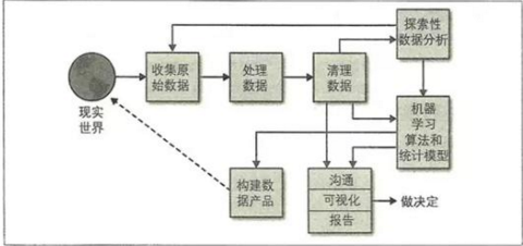 說說什么是探索式數(shù)據(jù)分析、驗證性數(shù)據(jù)分析