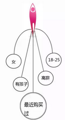數(shù)據(jù)分析的影響因素之分析算法