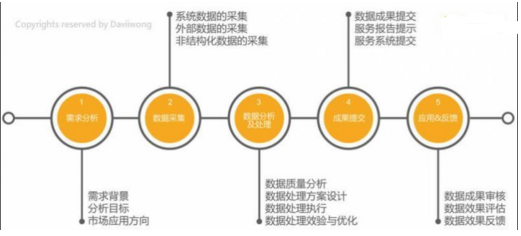 三個要點解構(gòu)數(shù)據(jù)分析的思維模式