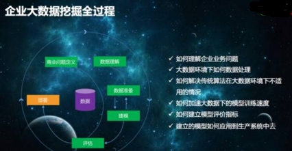 數(shù)據(jù)挖掘在實際領(lǐng)域中的那些事兒