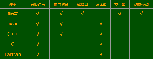 數(shù)據(jù)分析師的利器： R語言 
