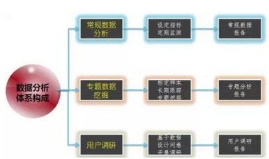 干貨|游戲運(yùn)營的數(shù)據(jù)分析方法