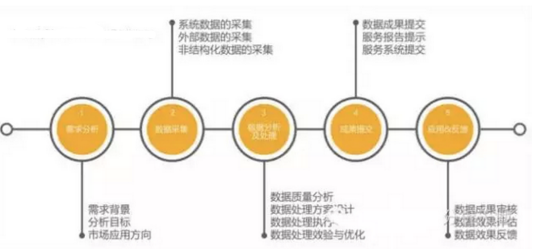 一個(gè)數(shù)據(jù)分析小白,要如何對產(chǎn)品進(jìn)行分析?