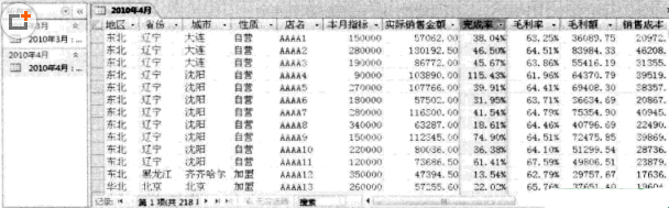 把數(shù)據(jù)庫中的數(shù)據(jù)制作成Excel數(shù)據(jù)