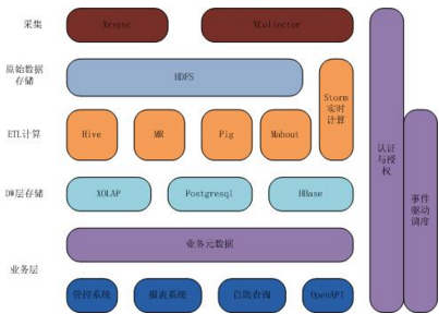 企業(yè)大數(shù)據(jù)建設案例分享