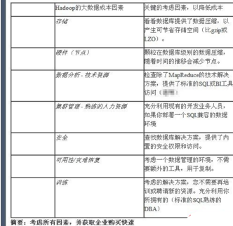 核算大數(shù)據(jù)真實(shí)成本