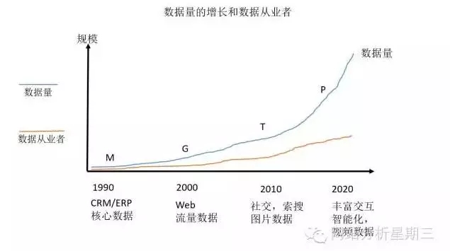 全面梳理數(shù)據(jù)分析思路！