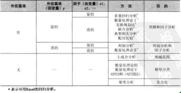 數(shù)據(jù)挖掘和 統(tǒng)計(jì)分析 的區(qū)別