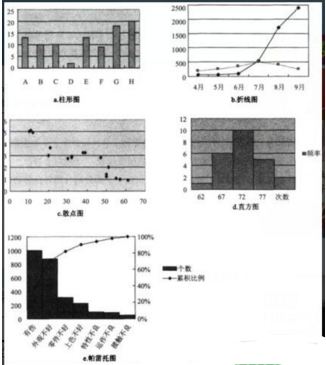 用excel學(xué)數(shù)據(jù)挖掘