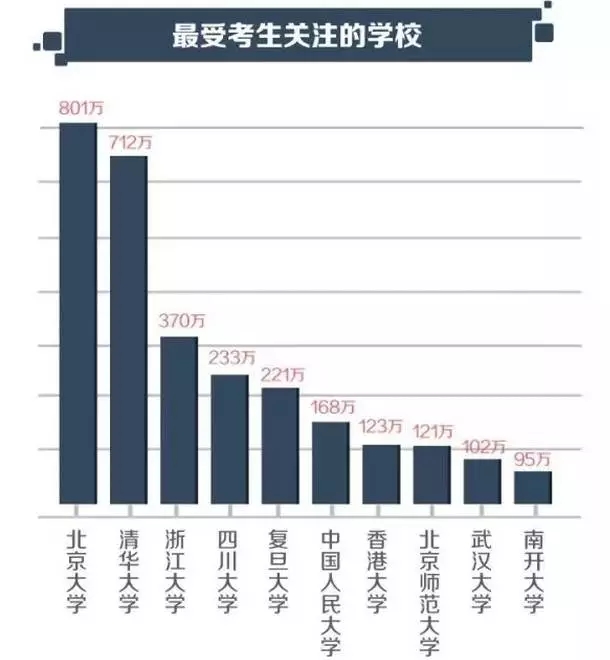 大數(shù)據(jù)解讀大家都在關(guān)心高考的哪些事兒?