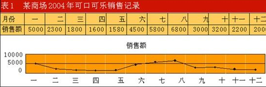 零售業(yè)如何進(jìn)行數(shù)據(jù)分析與策略調(diào)整