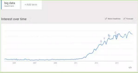 來自大數(shù)據(jù)的反思:需要你讀懂的幾個小故事