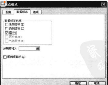 如何計(jì)算各種平均值