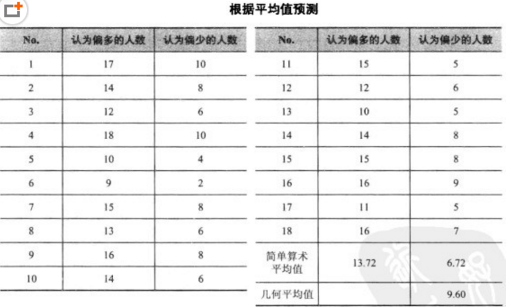 學(xué)習(xí)各種預(yù)測(cè)數(shù)據(jù)的方法