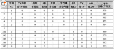 分兩次進(jìn)行回歸分析