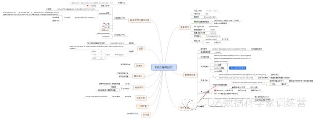 數(shù)據(jù)挖掘-R語言編程技巧