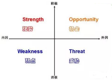 新手如何入門大數(shù)據(jù)行業(yè)？