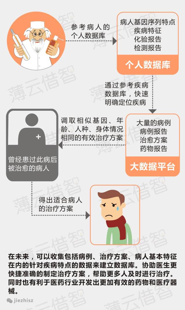十張圖看懂未來的大數(shù)據(jù)世界 