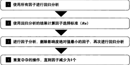 求最優(yōu)回歸方程