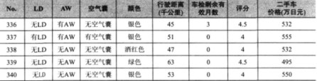 最優(yōu)回歸方程進(jìn)行預(yù)測(cè)
