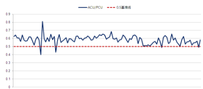 小白學(xué)數(shù)據(jù)分析--解析在線平高比