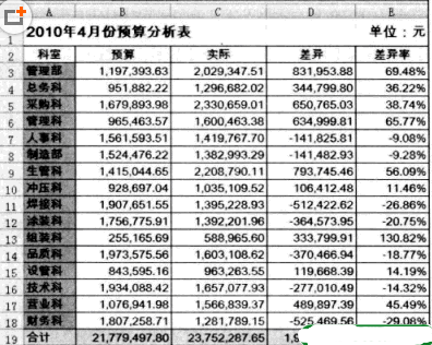 如何給Excel中的數(shù)字加特殊符號(hào)