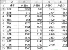 比較Excel中數(shù)據(jù)的相對(duì)大小