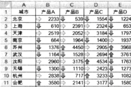 用Excel來(lái)考察企業(yè)經(jīng)營(yíng)好壞