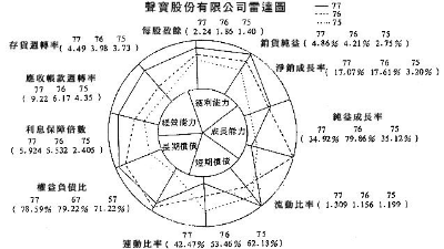 小白學(xué)數(shù)據(jù)分析--Excel復(fù)合圖之復(fù)合雷達(dá)圖