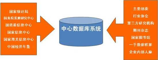 DT時(shí)代，企業(yè)更需構(gòu)建精準(zhǔn)數(shù)據(jù)分析體系