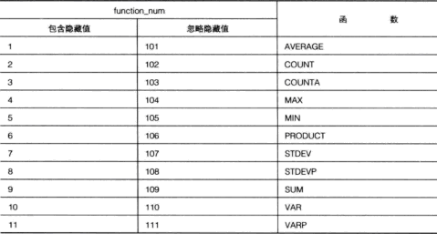 Excel數(shù)據(jù)匯總計(jì)算