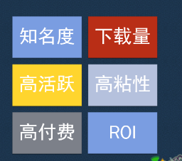 小白學(xué)數(shù)據(jù)分析--渠道、運(yùn)營、數(shù)據(jù)_I