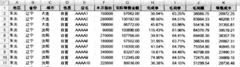 通過(guò)指定數(shù)據(jù)區(qū)域制作Excel 數(shù)據(jù)透視 表