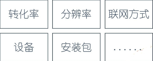 小白學(xué)數(shù)據(jù)分析--3D移動(dòng)網(wǎng)絡(luò)游戲需要關(guān)注的問題