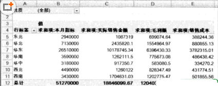 布局Excel 數(shù)據(jù)透視 表