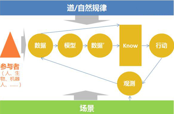 “忘掉大數(shù)據(jù)”之“法”：大數(shù)據(jù)修煉要五講四美