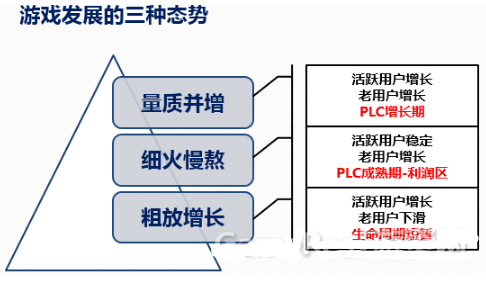 小白學(xué)數(shù)據(jù)分析--ARPDAU的價(jià)值