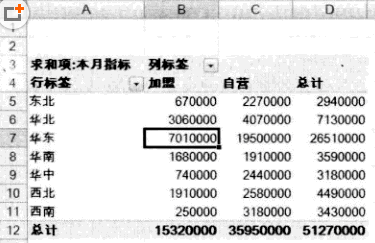 快速制作Excel明細數(shù)據(jù)表