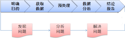 在枯燥的日常監(jiān)測(cè)中發(fā)現(xiàn)數(shù)據(jù)分析之美