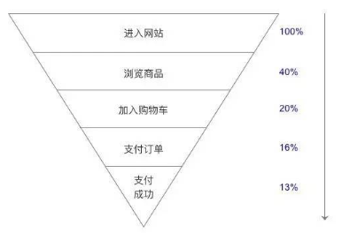 一篇文章讓你看懂?dāng)?shù)據(jù)分析的目的、方法、工具及實(shí)際應(yīng)用