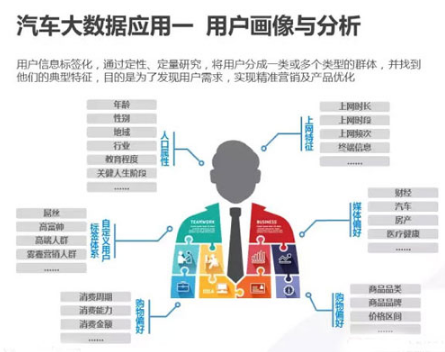 展會大數(shù)據(jù) 精準(zhǔn)營銷 ，你應(yīng)該知道這些事