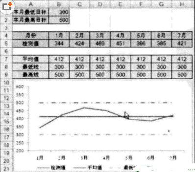 Excel圖表繪制隱藏起來的數(shù)據(jù)
