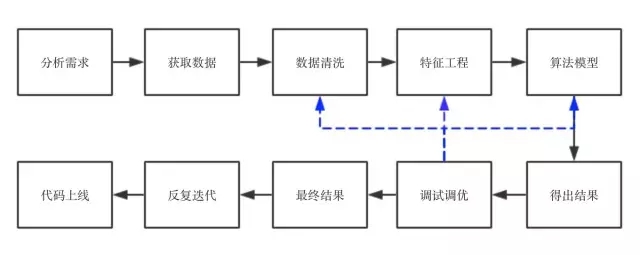 機(jī)器學(xué)習(xí)基礎(chǔ)與實(shí)踐之?dāng)?shù)據(jù)清洗！