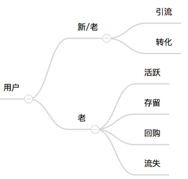 從事互聯(lián)網(wǎng)的你，真的懂流量分析嗎？