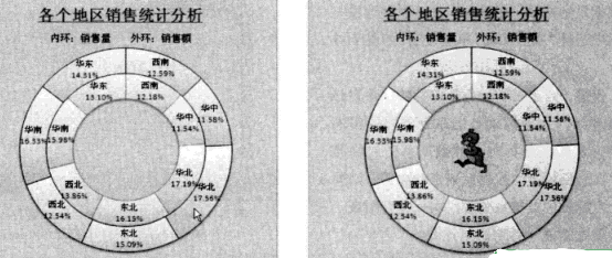 餅圖和圓環(huán)圖分析多個數(shù)據(jù)系列