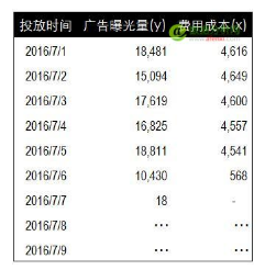 5種常用的相關(guān)分析方法