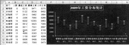 反映excel數(shù)據(jù)變化區(qū)間的帶寬圖