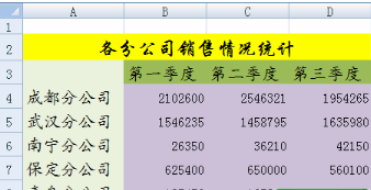 創(chuàng)建柱形excel圖表