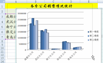 更改excel圖表的位置和大小